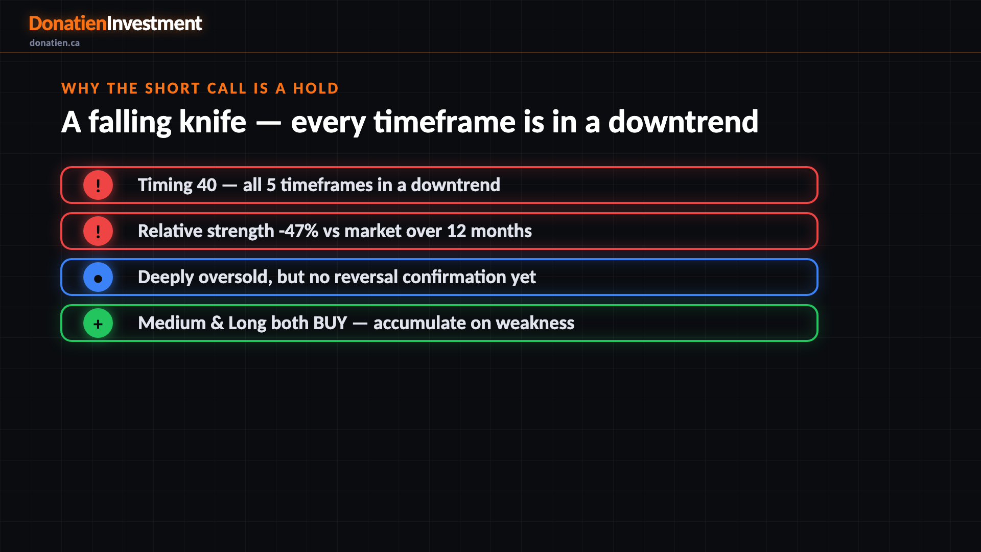 Why the short call is a HOLD