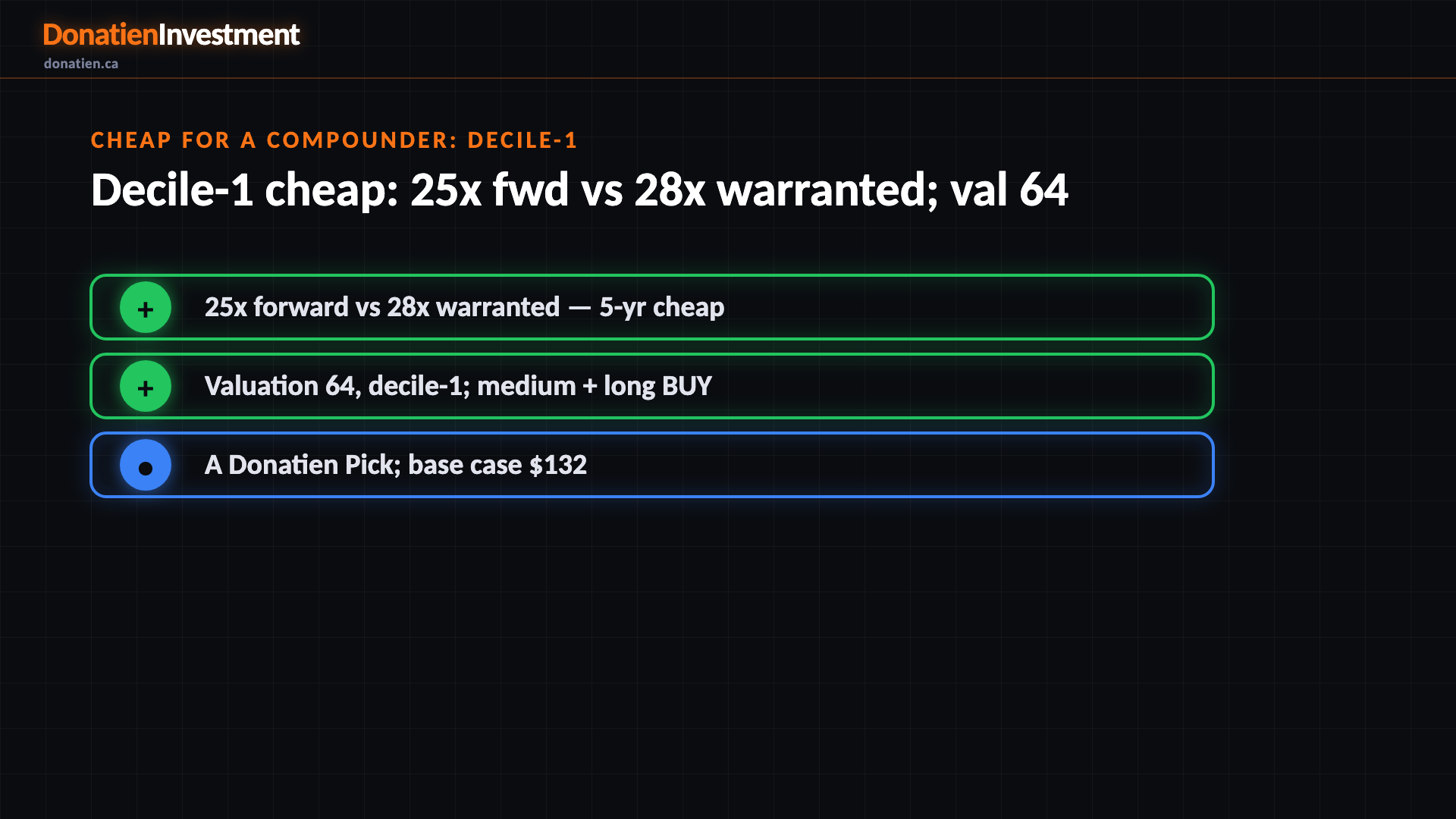 Cheap for a compounder: decile-1