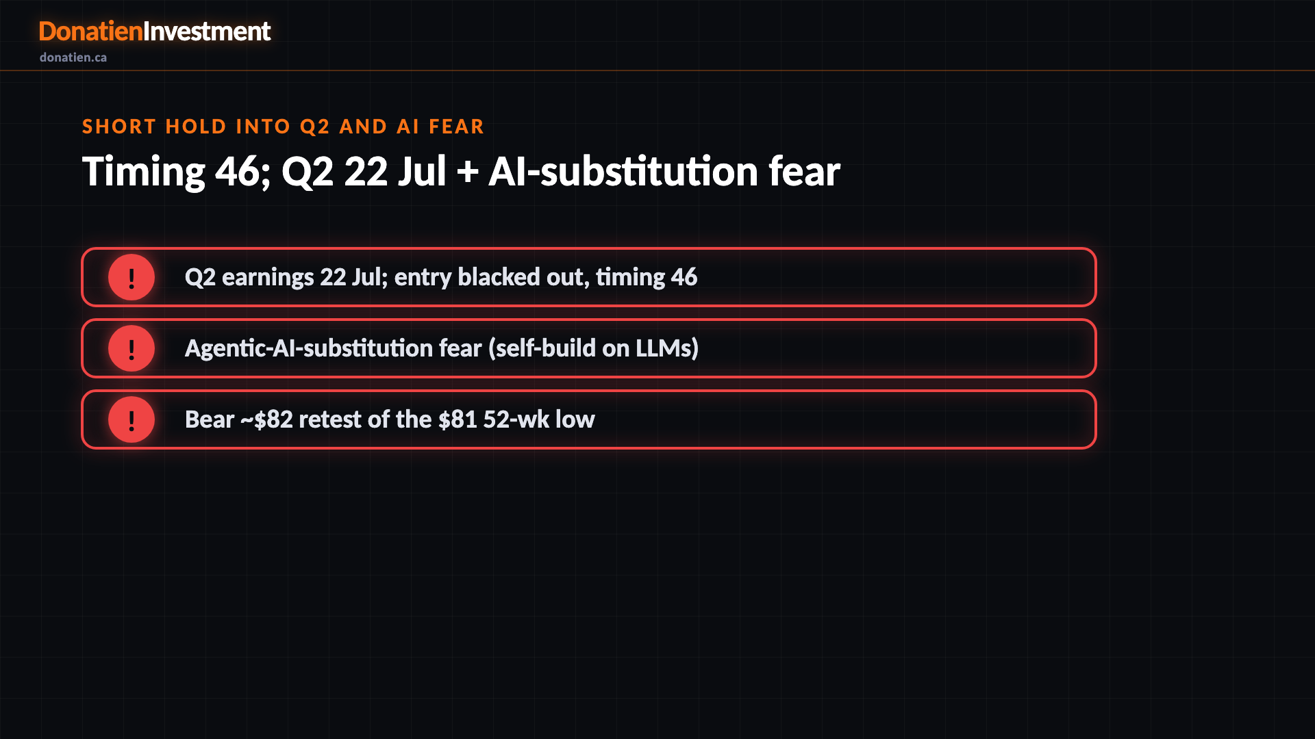 Short HOLD into Q2 and AI fear