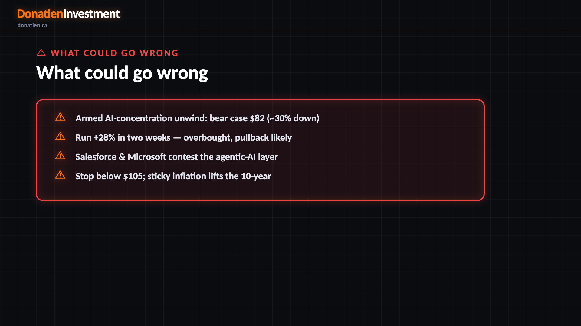 What could go wrong — Donatien Investment