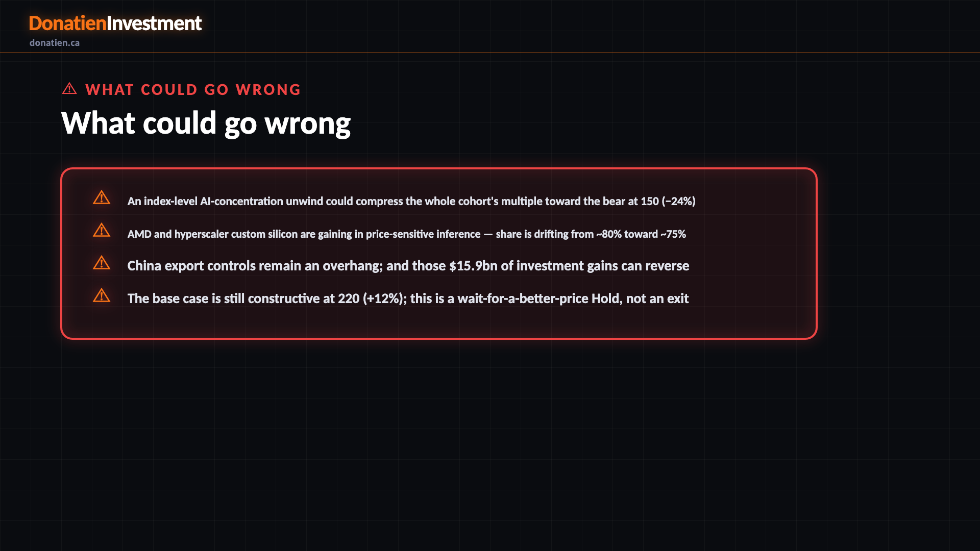 What could go wrong — Donatien Investment