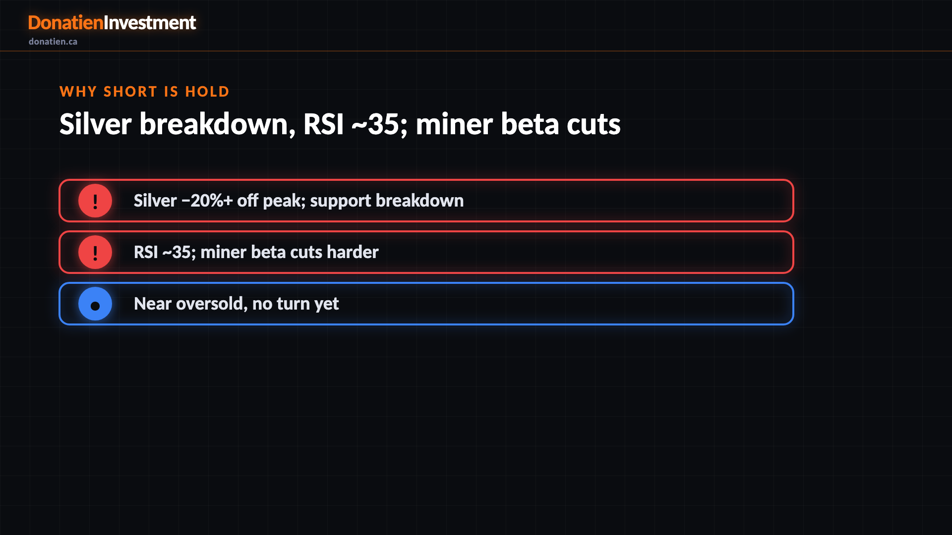 Why short is HOLD