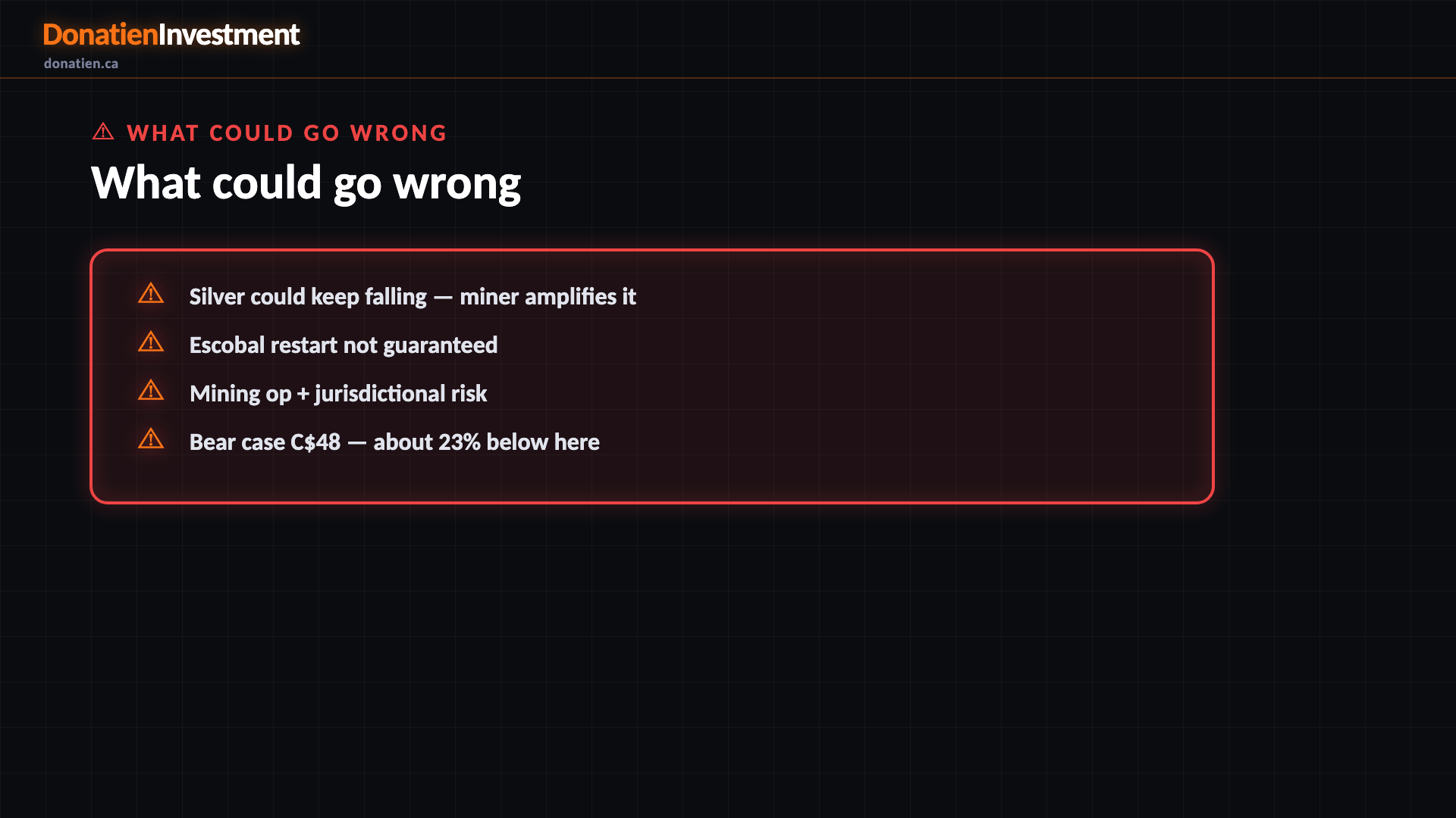 What could go wrong — Donatien Investment