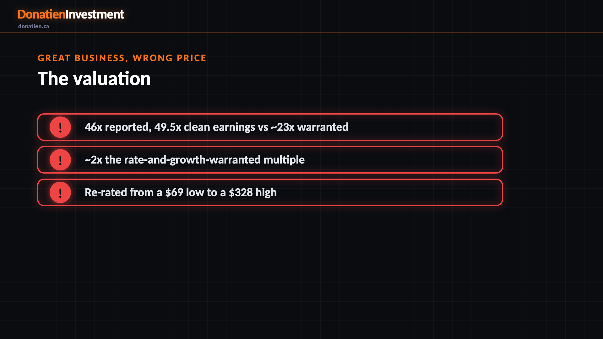 Great business, wrong price