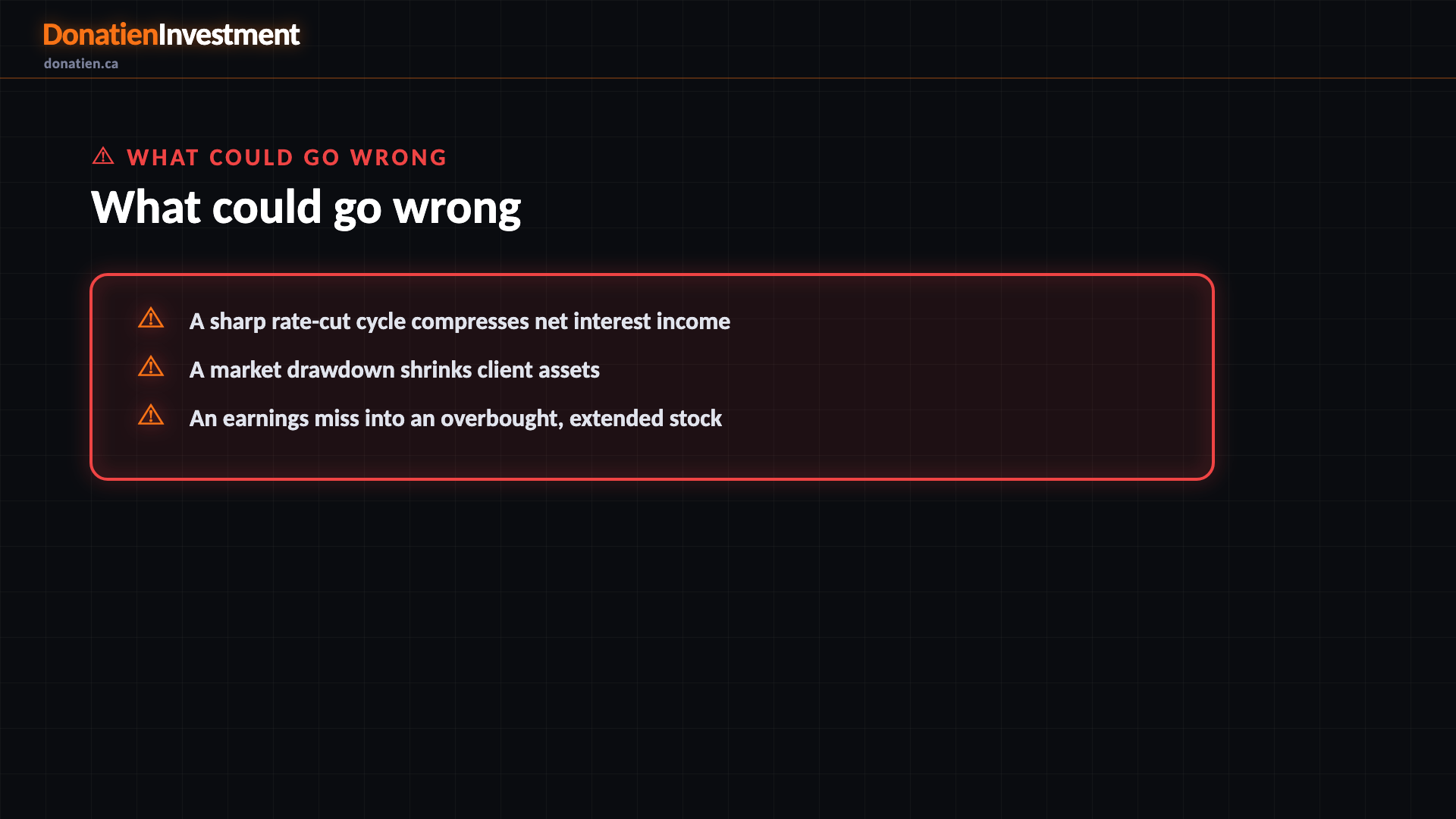 What could go wrong — Donatien Investment