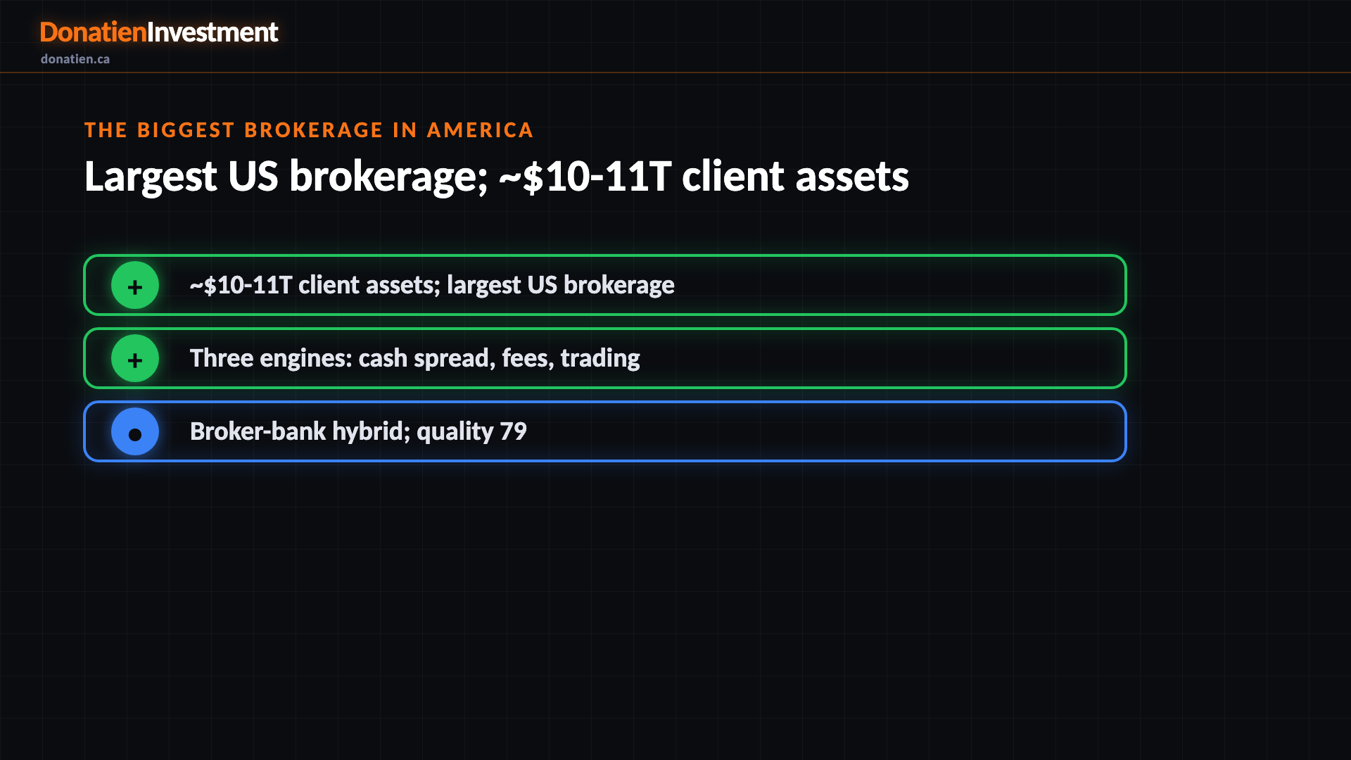 The biggest brokerage in America