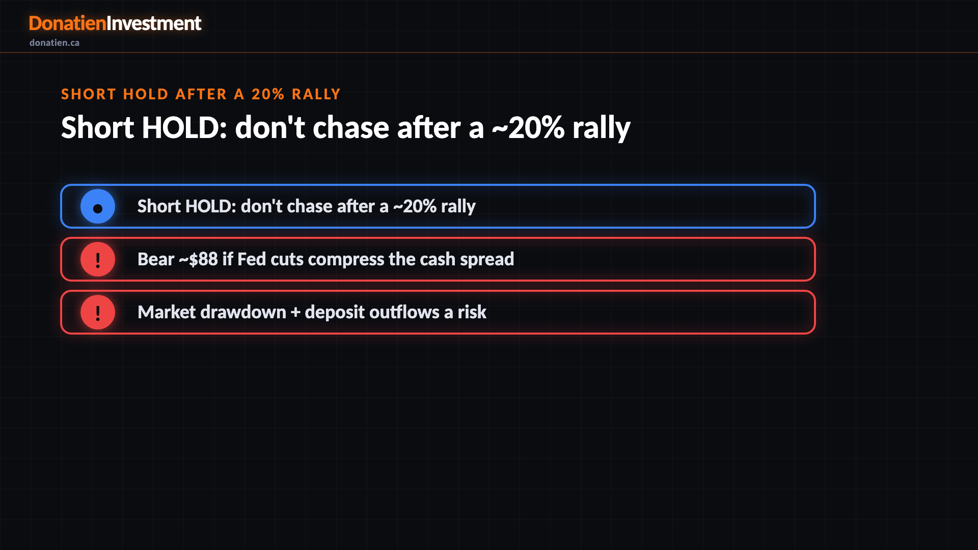 Short HOLD after a 20% rally