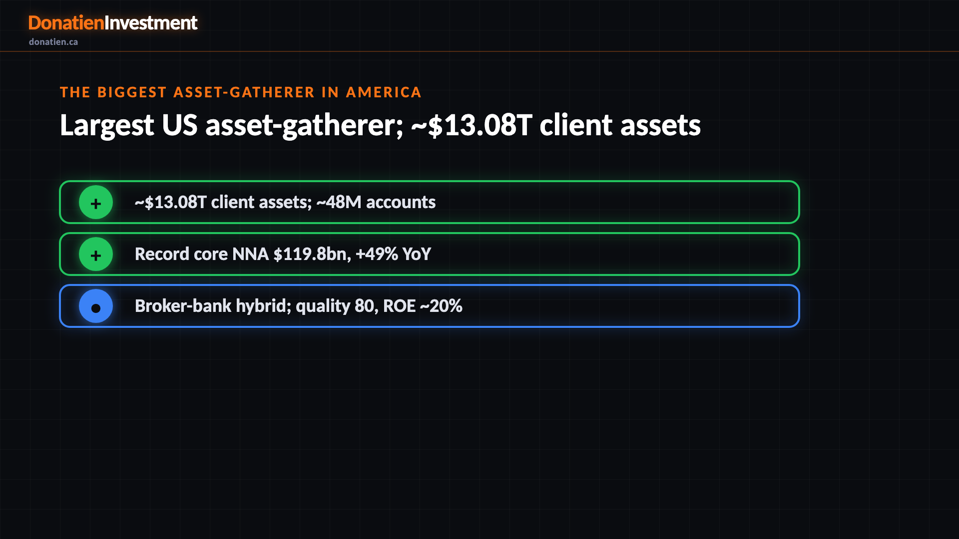 The biggest asset-gatherer in America