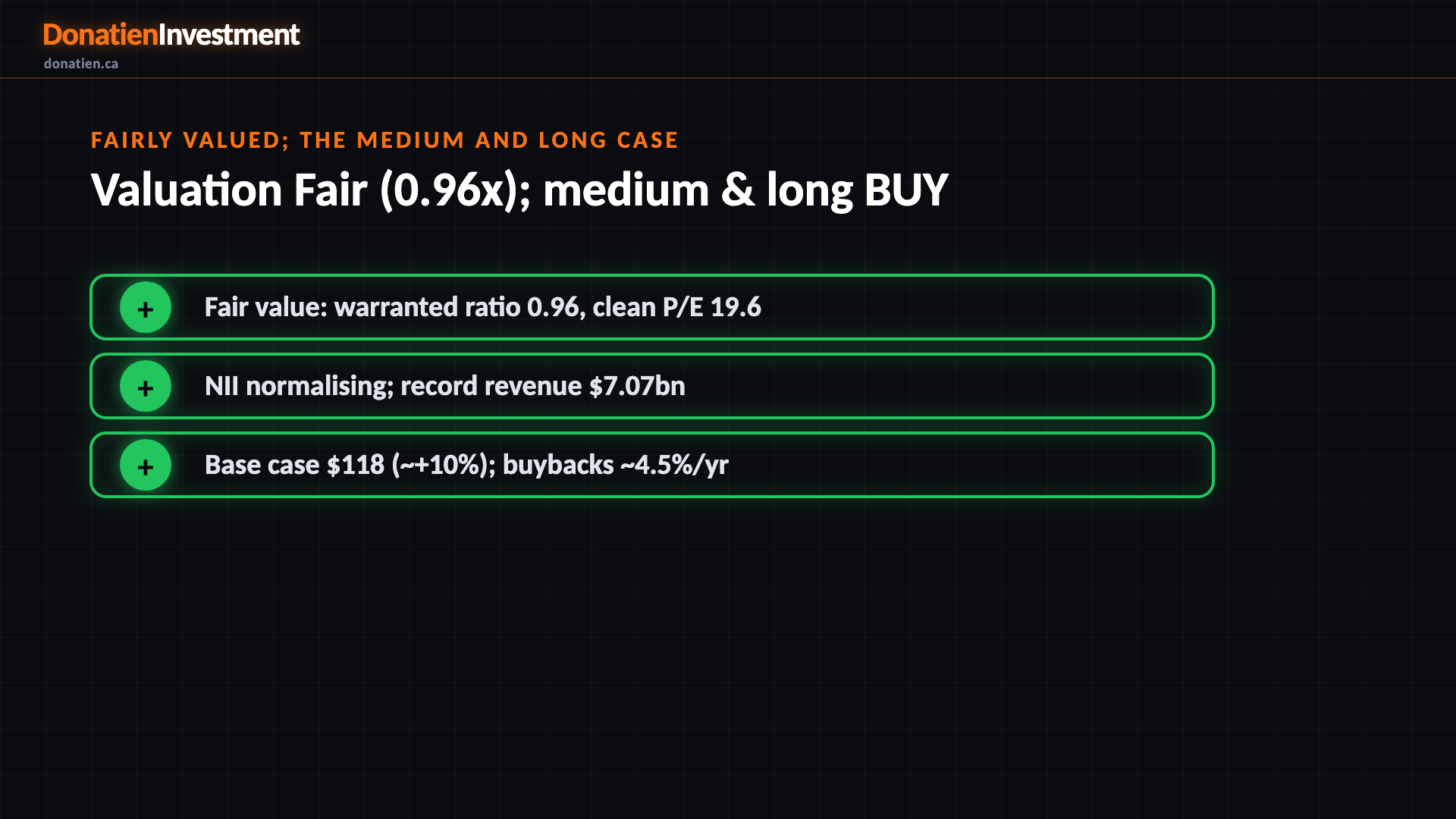 Fairly valued; the medium and long case