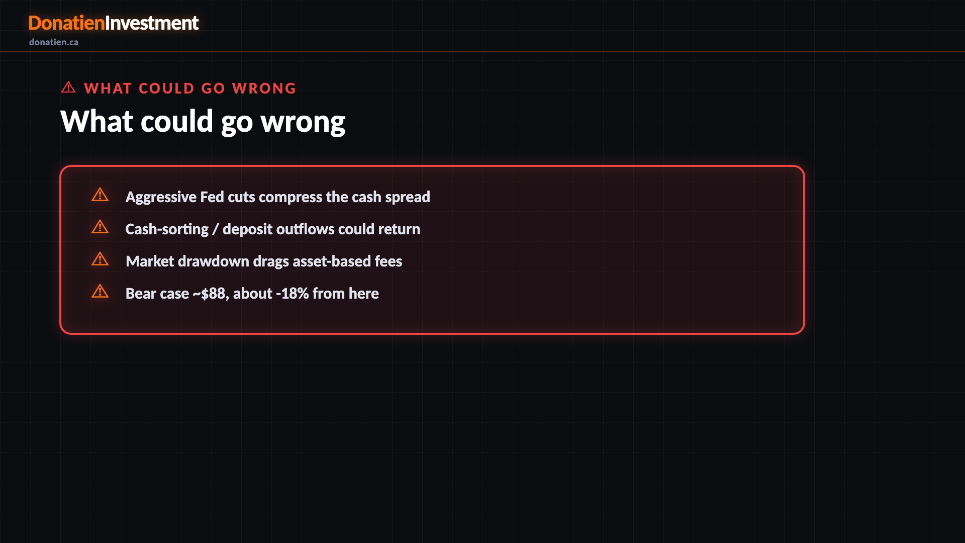 What could go wrong — Donatien Investment