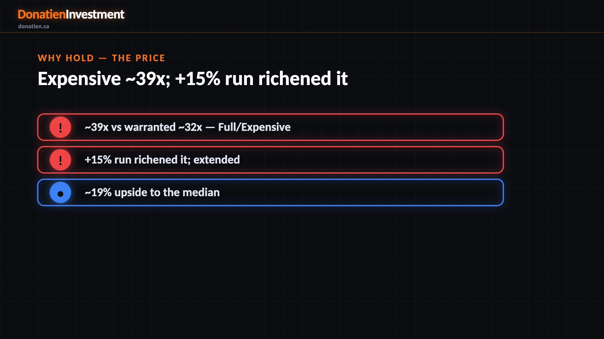 Why hold — the price