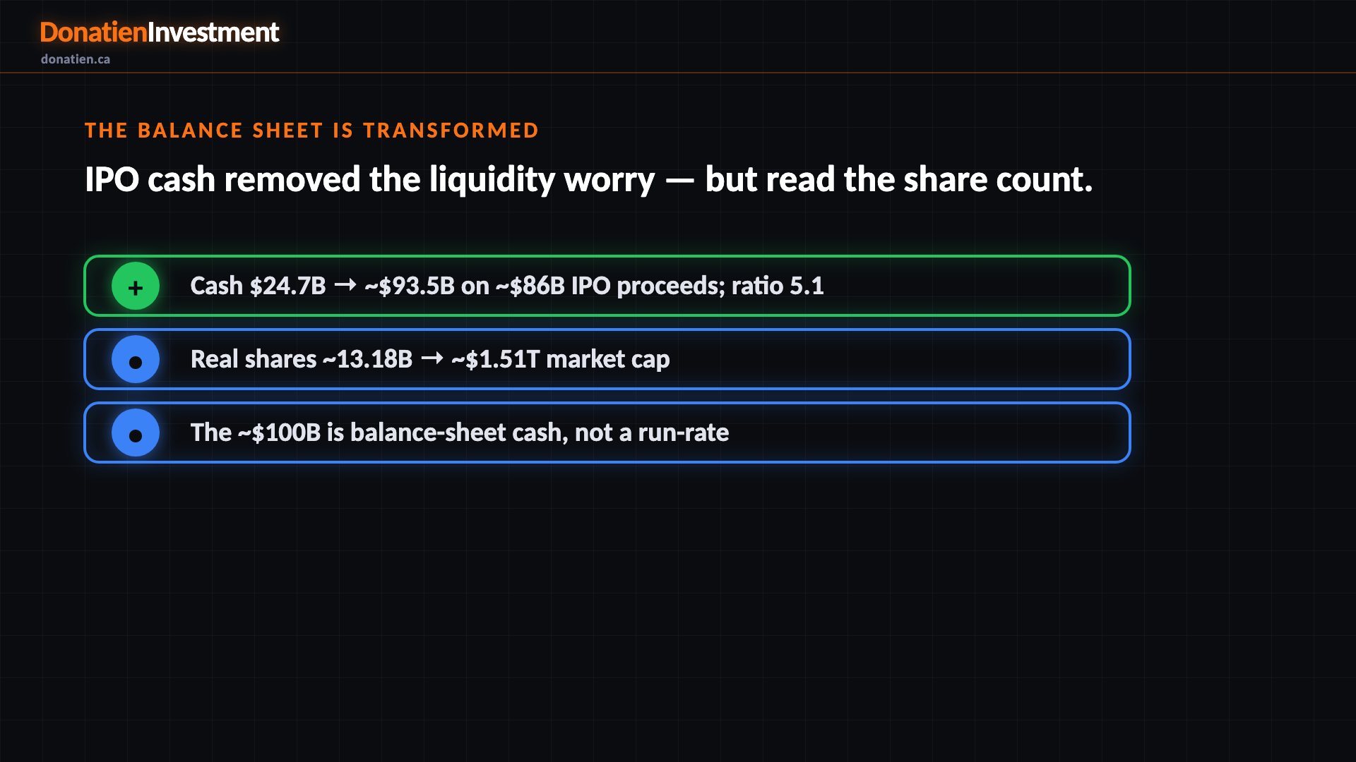 The balance sheet is transformed