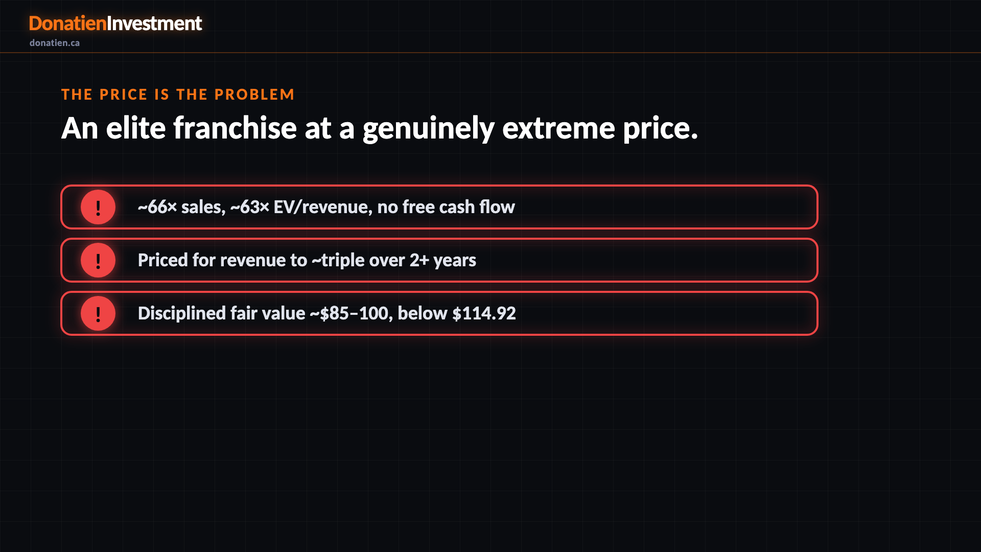 The price is the problem