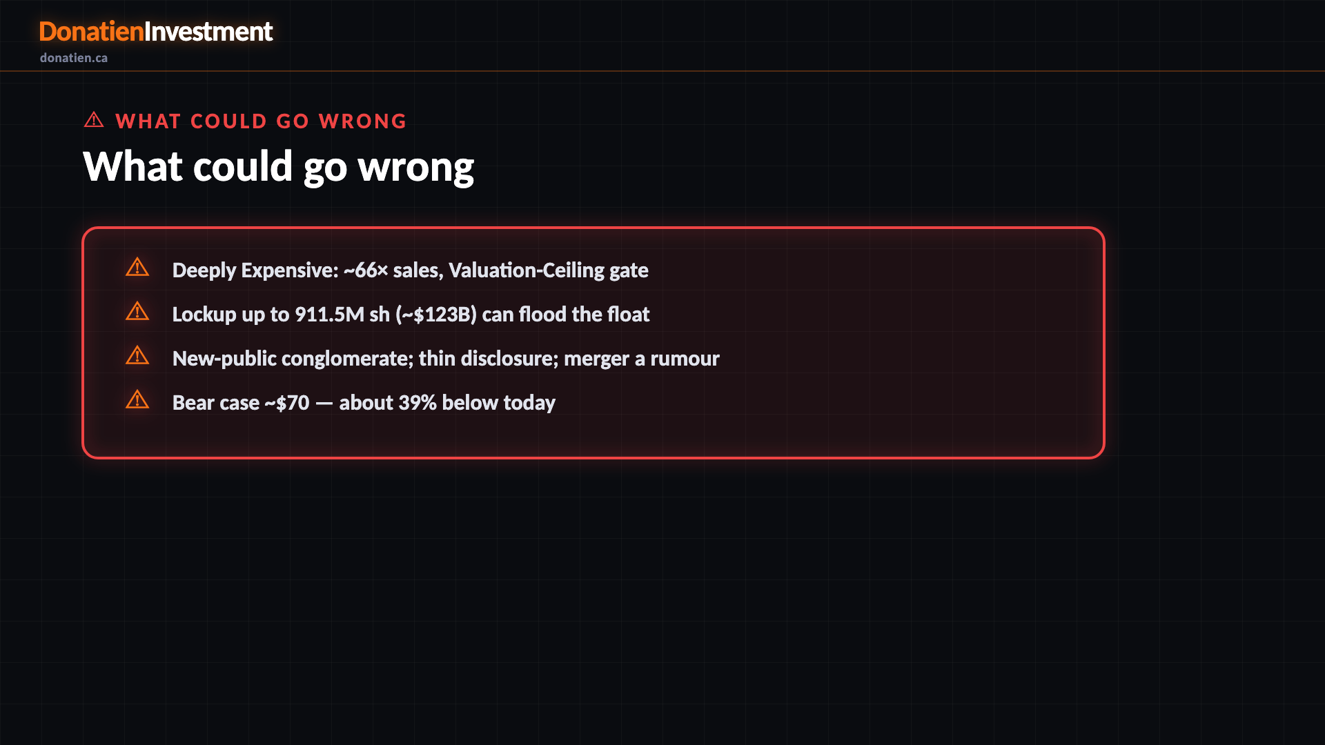 What could go wrong — Donatien Investment