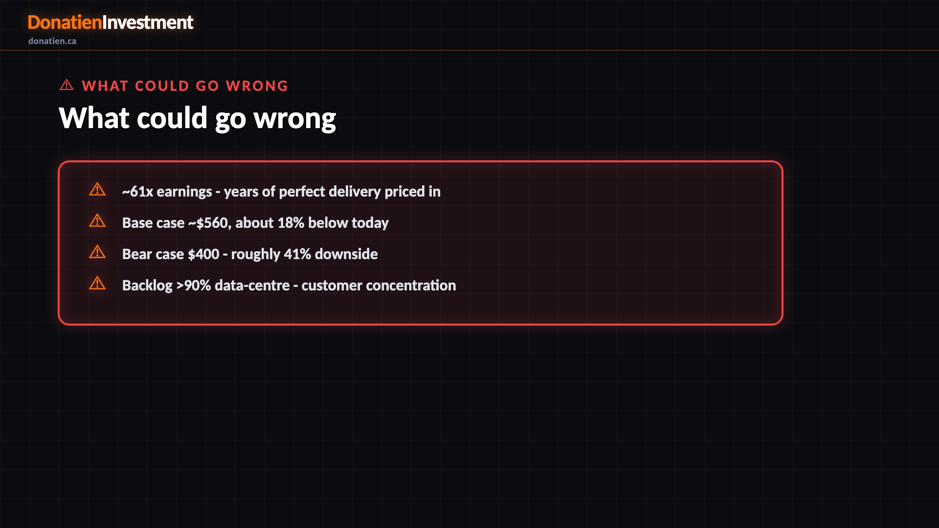 What could go wrong — Donatien Investment