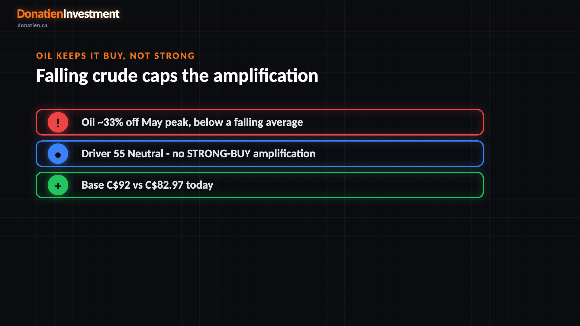 Oil keeps it BUY, not STRONG