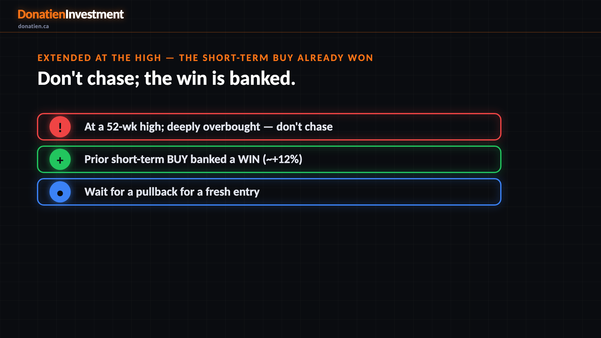 Extended at the high — the short-term buy already won