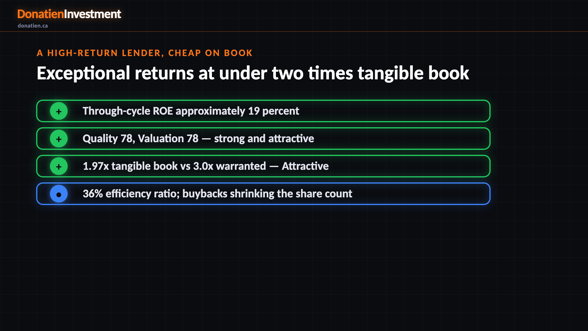 A high-return lender, cheap on book