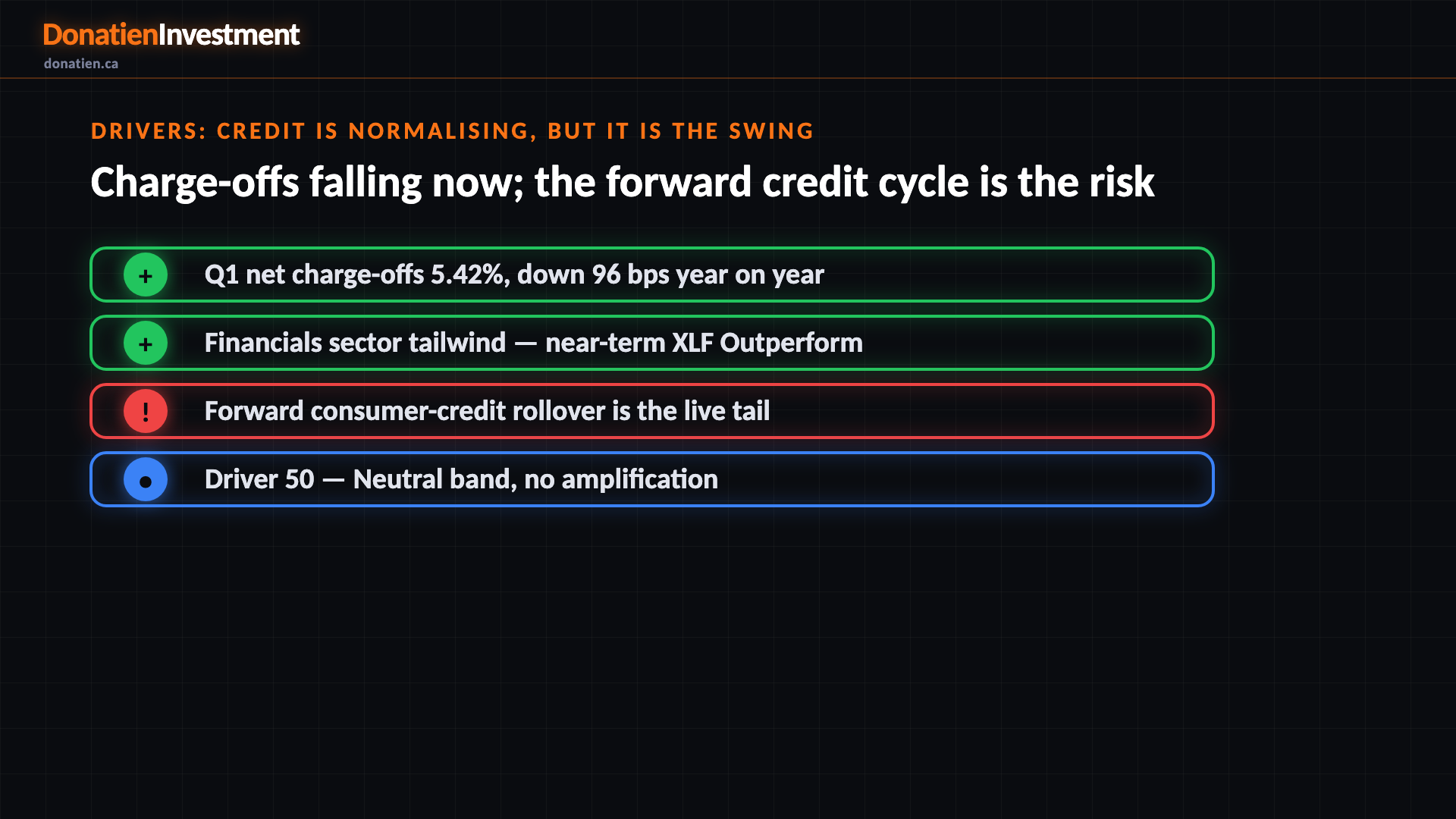 Drivers: credit is normalising, but it is the swing