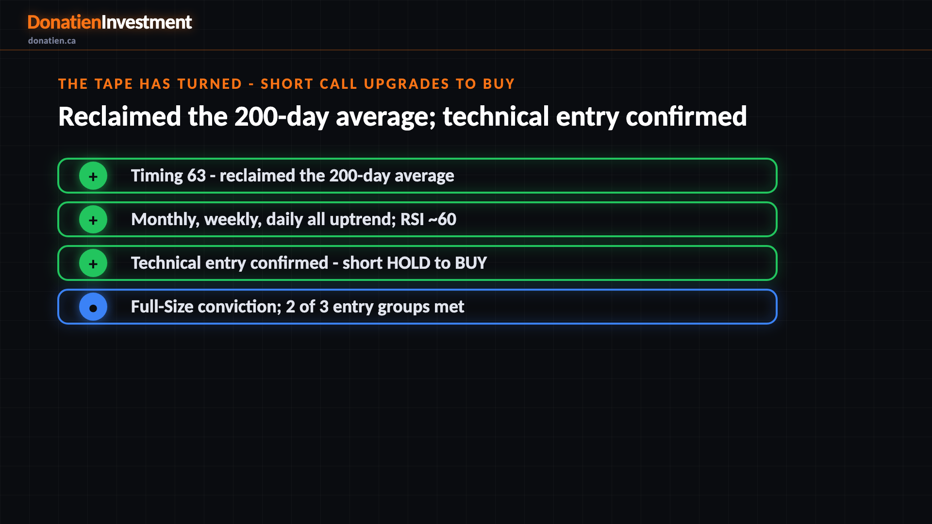 The tape has turned - short call upgrades to BUY