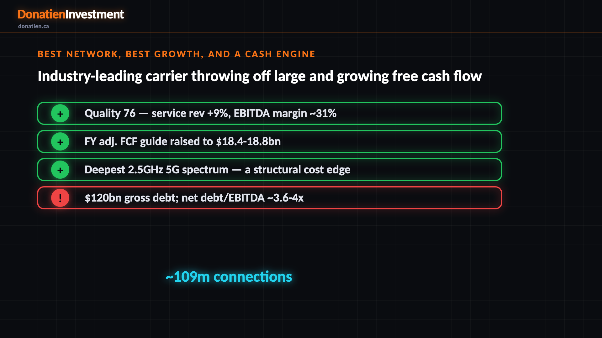 Best network, best growth, and a cash engine