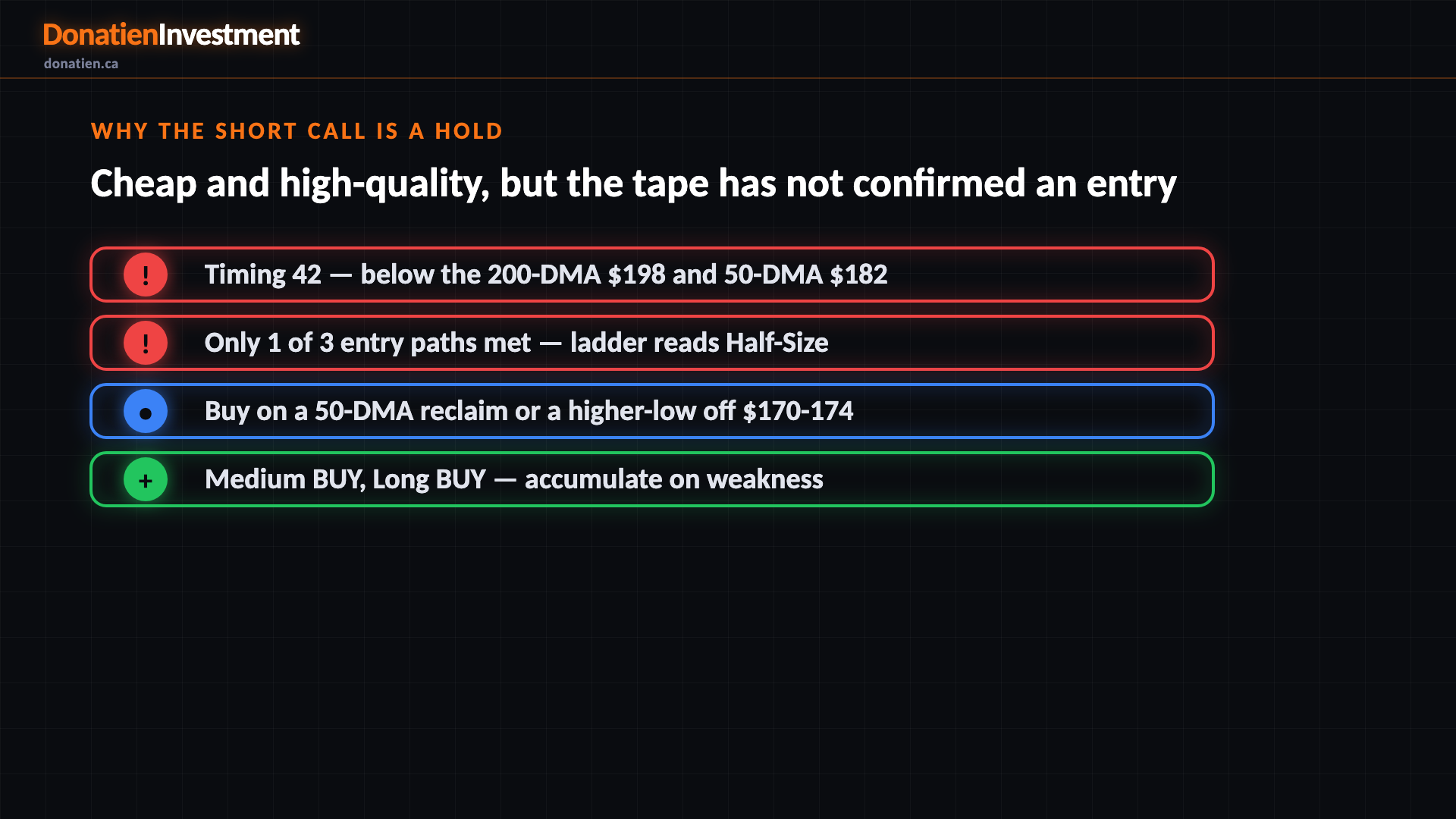 Why the short call is a HOLD