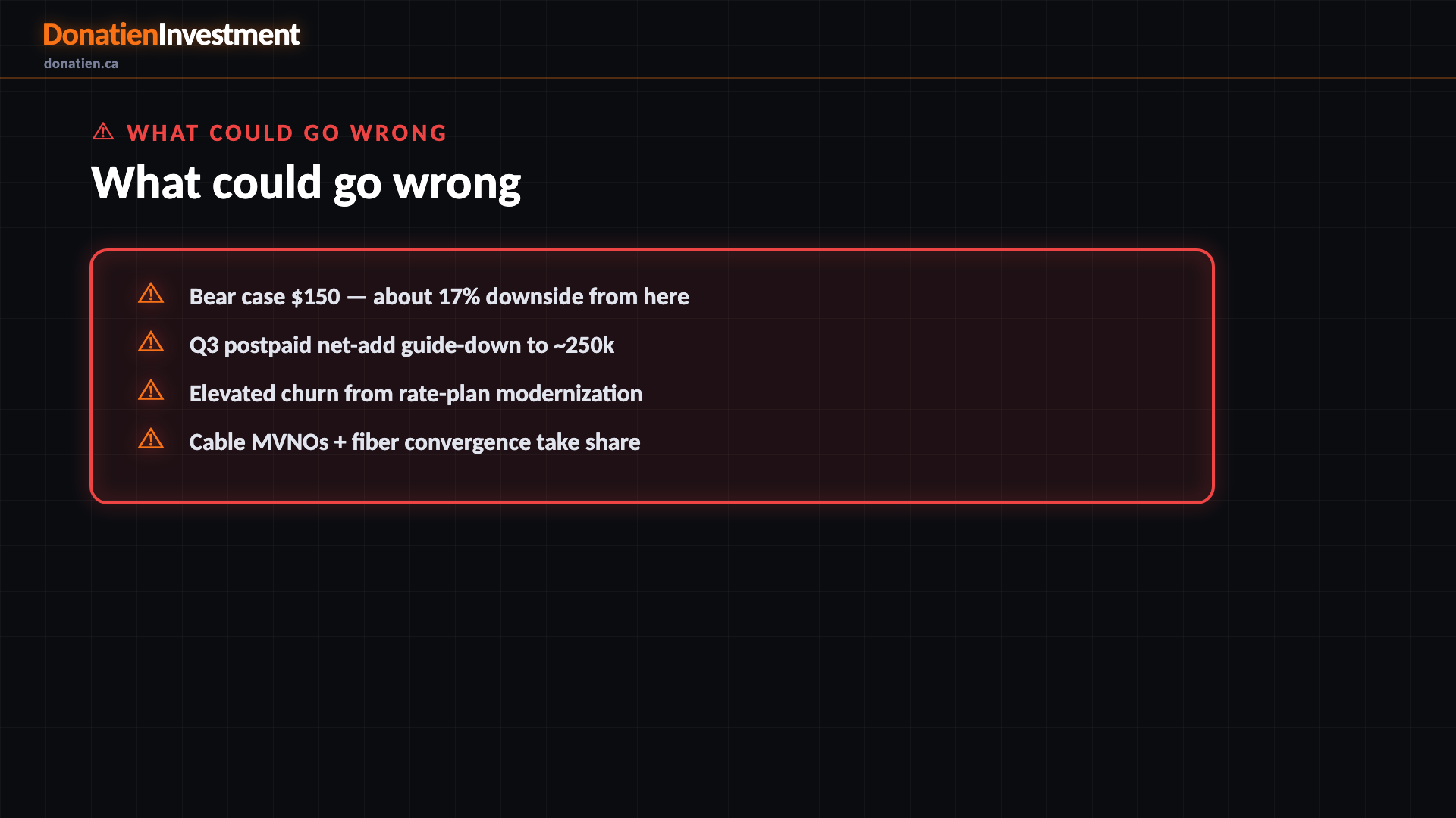 What could go wrong — Donatien Investment