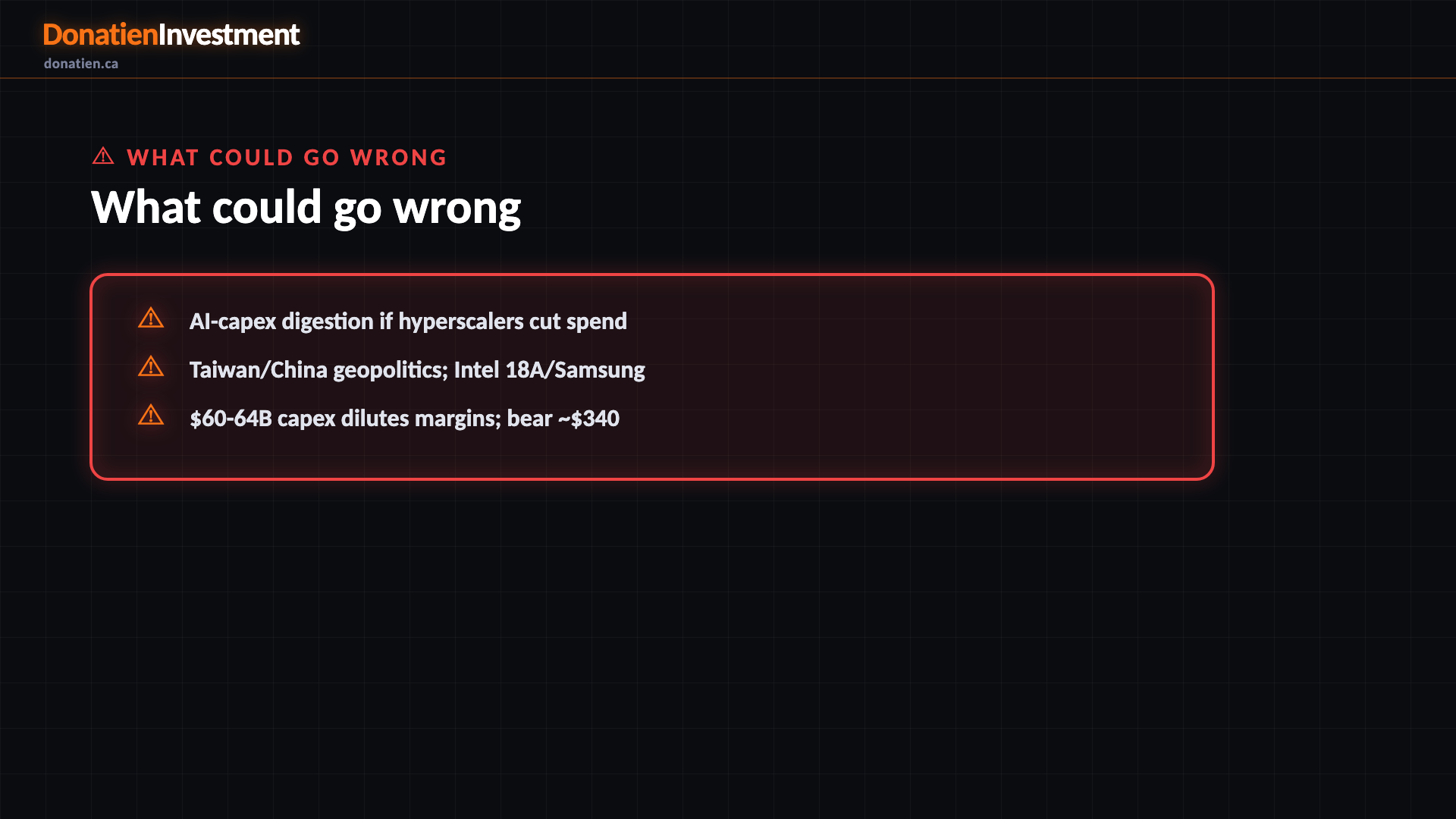 What could go wrong — Donatien Investment