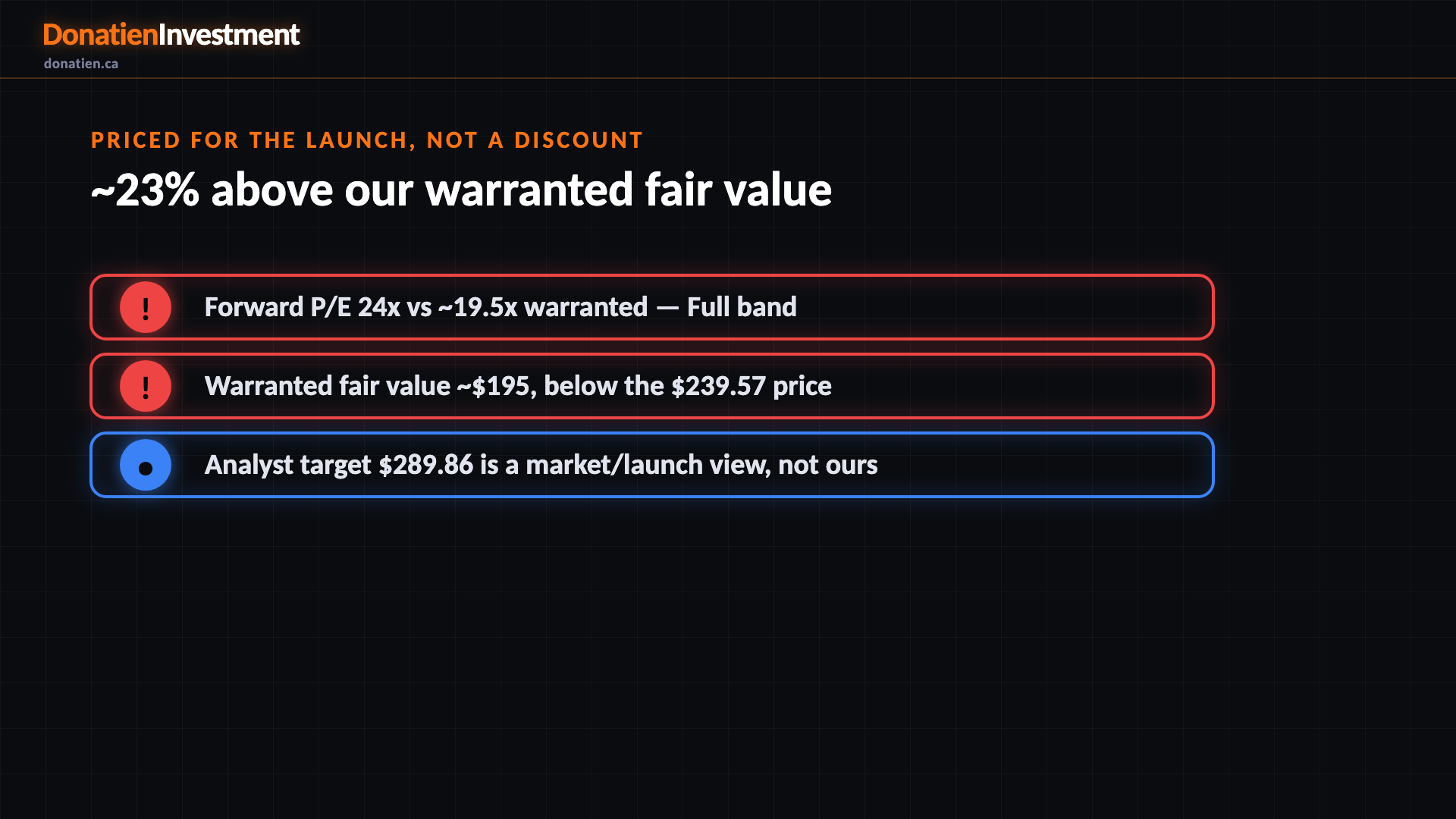 Priced for the launch, not a discount