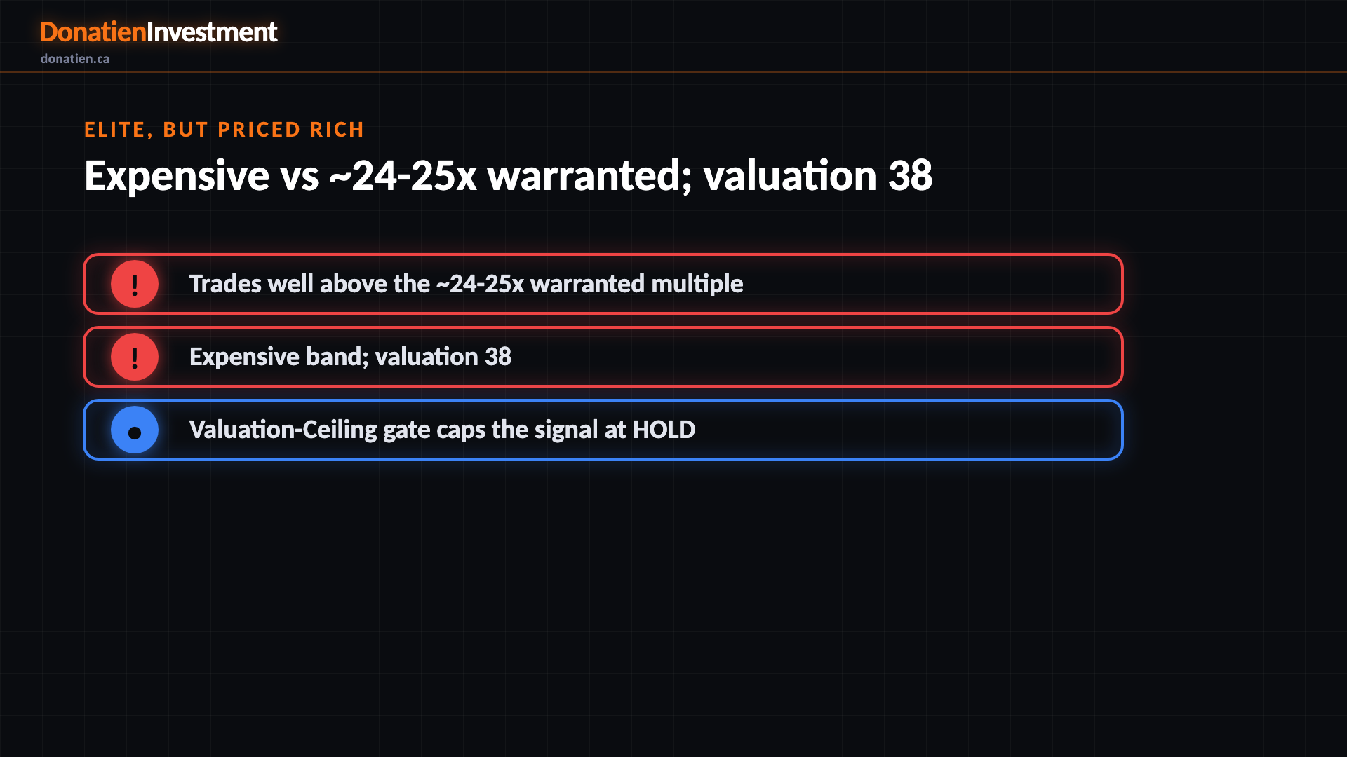Elite, but priced rich