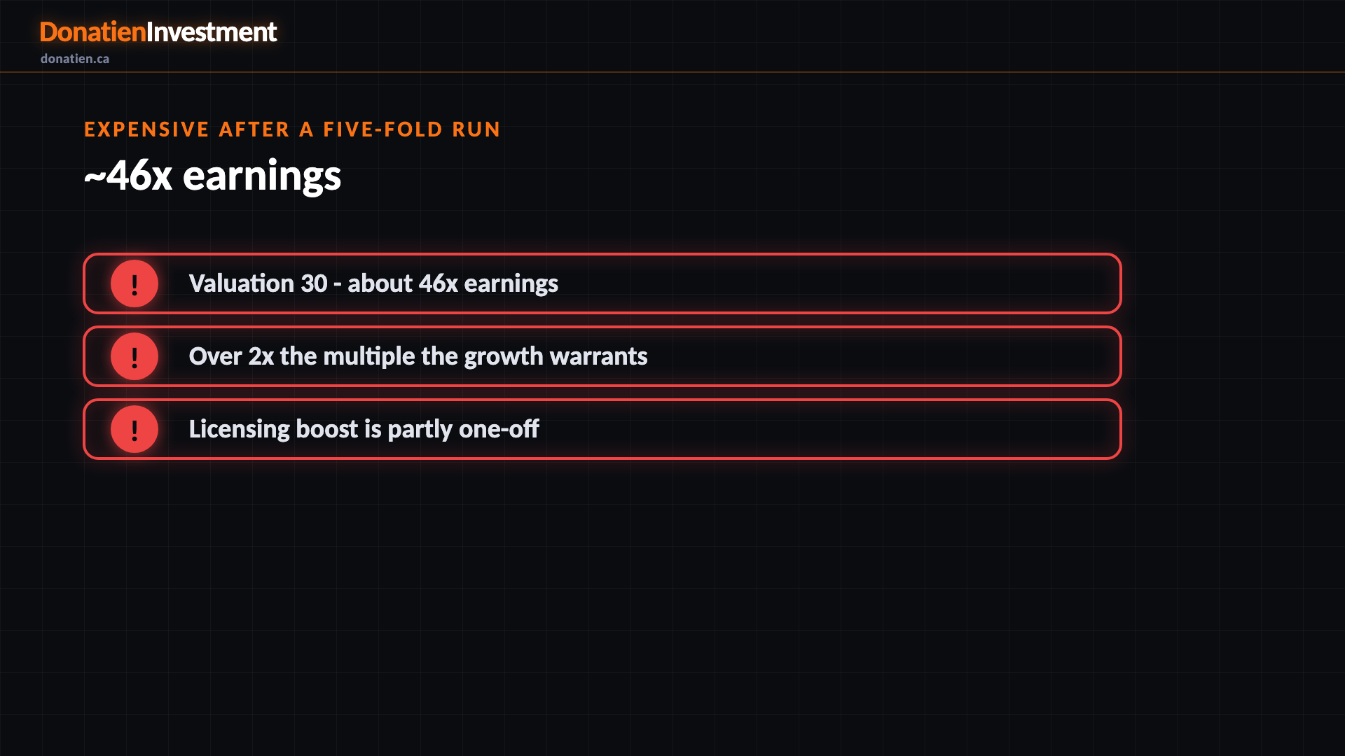 Expensive after a five-fold run