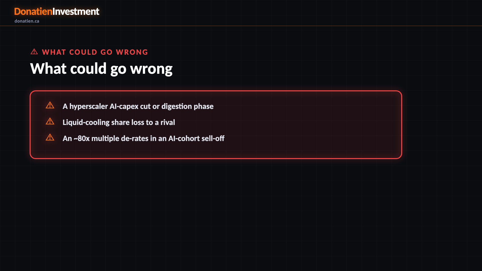 What could go wrong — Donatien Investment