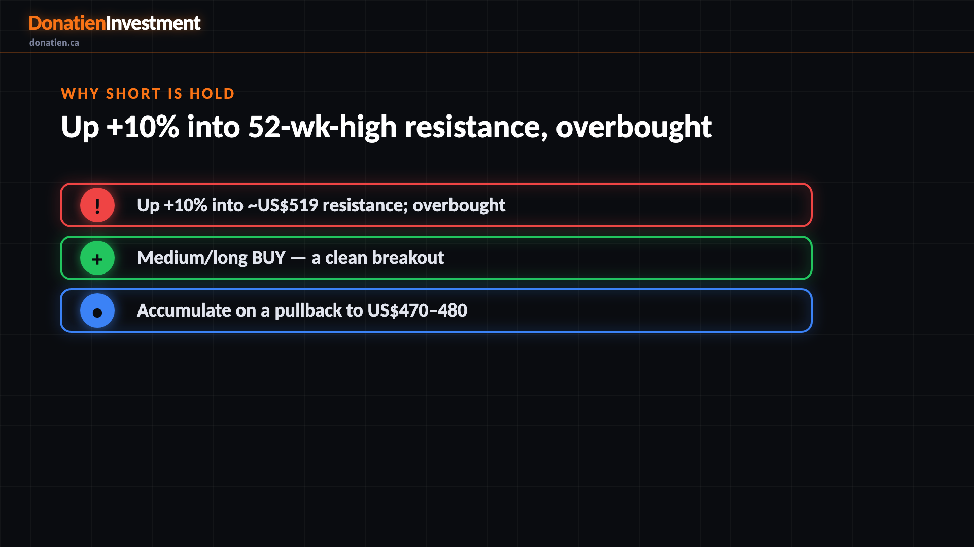 Why short is HOLD