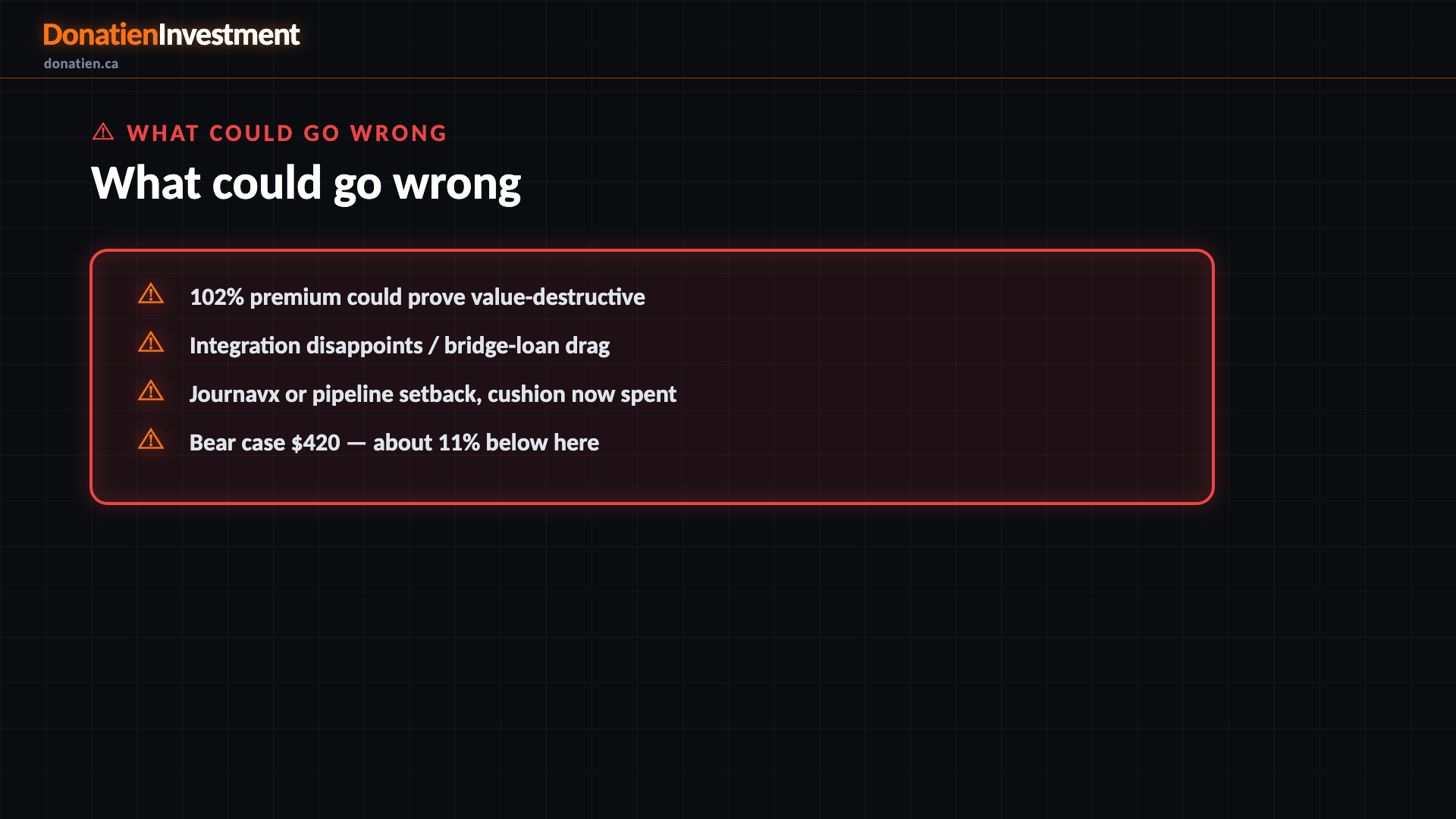 What could go wrong — Donatien Investment