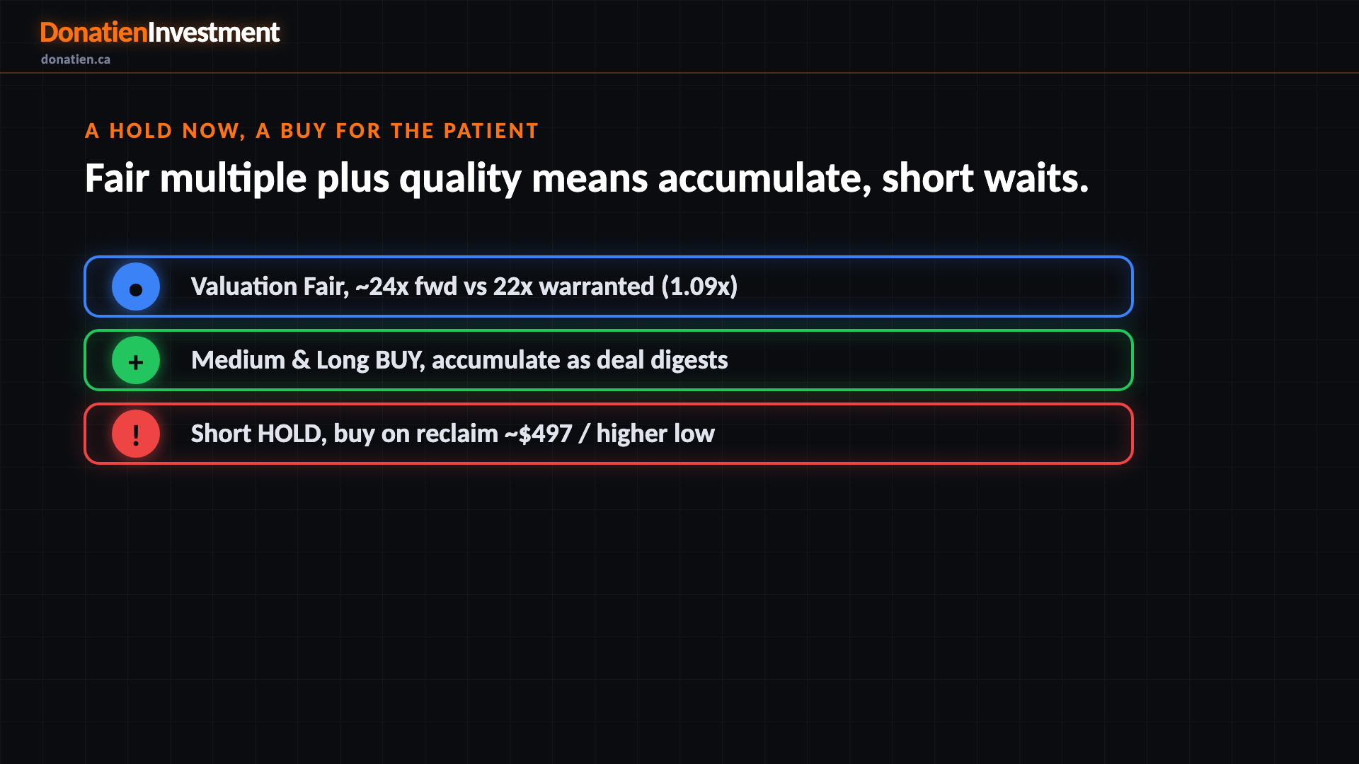 A HOLD now, a BUY for the patient
