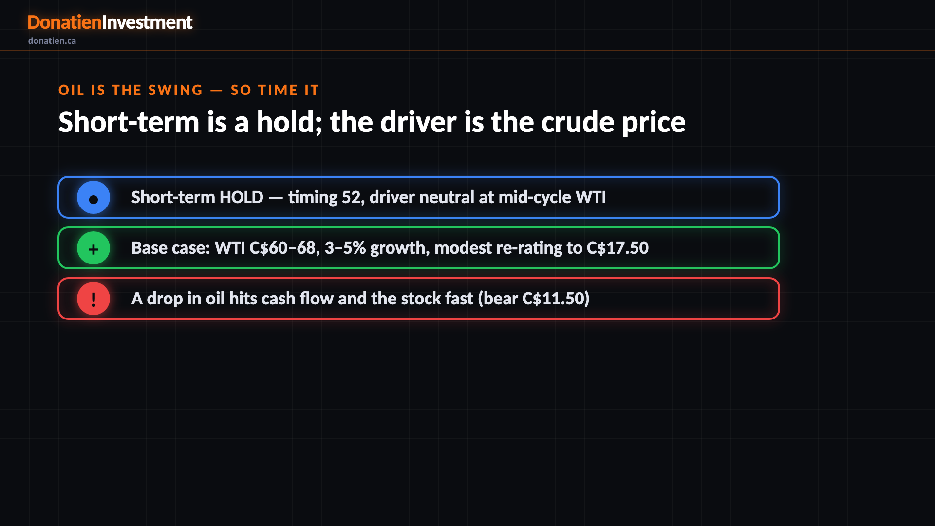Oil is the swing — so time it
