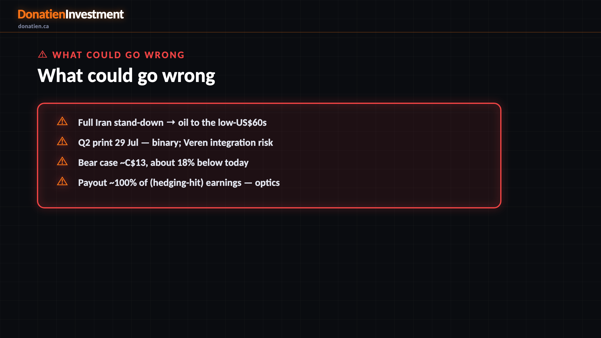 What could go wrong — Donatien Investment
