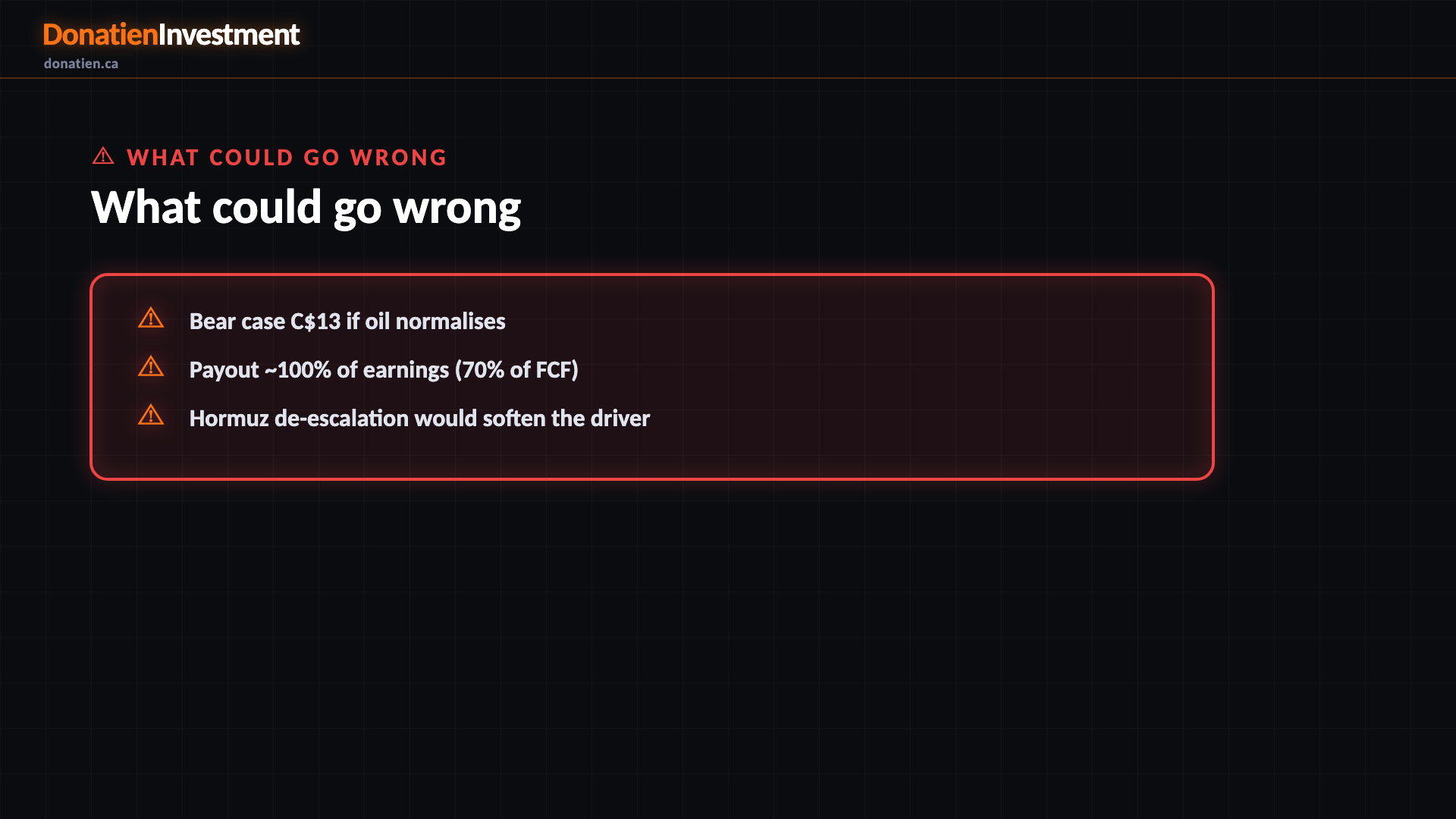 What could go wrong — Donatien Investment