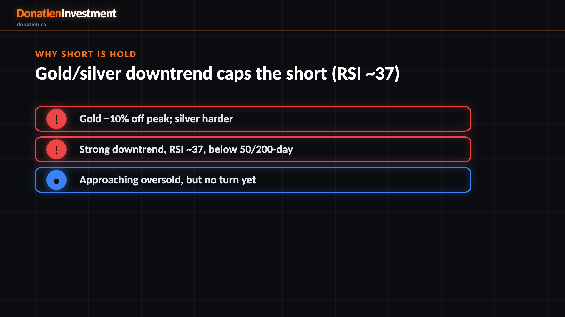 Why short is HOLD