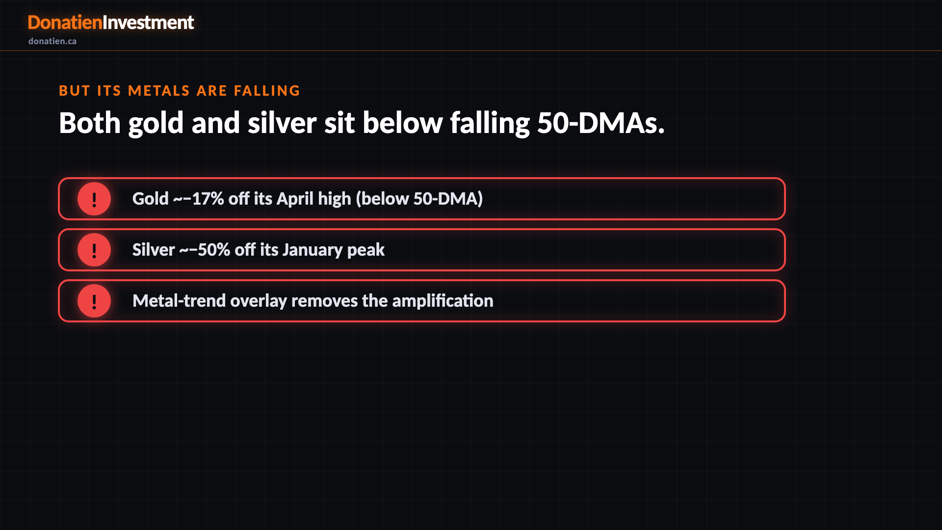 But its metals are falling