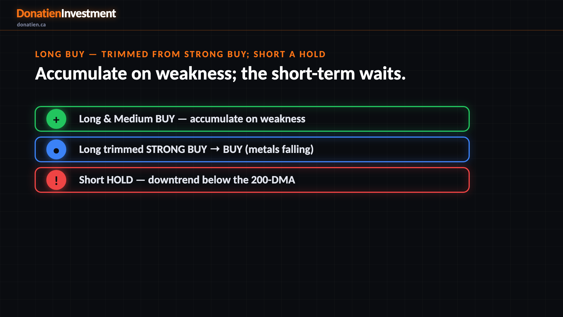 Long BUY — trimmed from STRONG BUY; short a HOLD